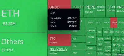 XRP Suffers Shocking Liquidation Surge, Outpacing Bitcoin by Huge Margin 1 XRP