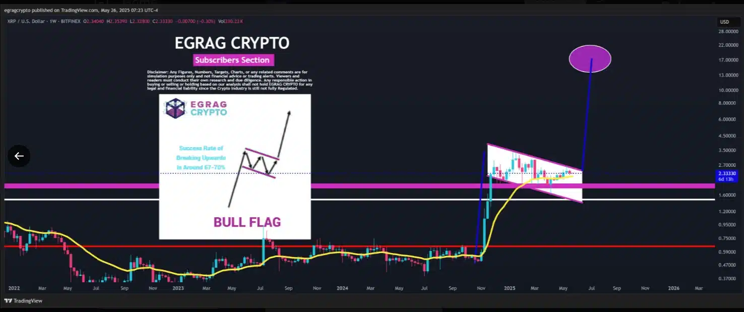 egrag crypto xrp analysis chart