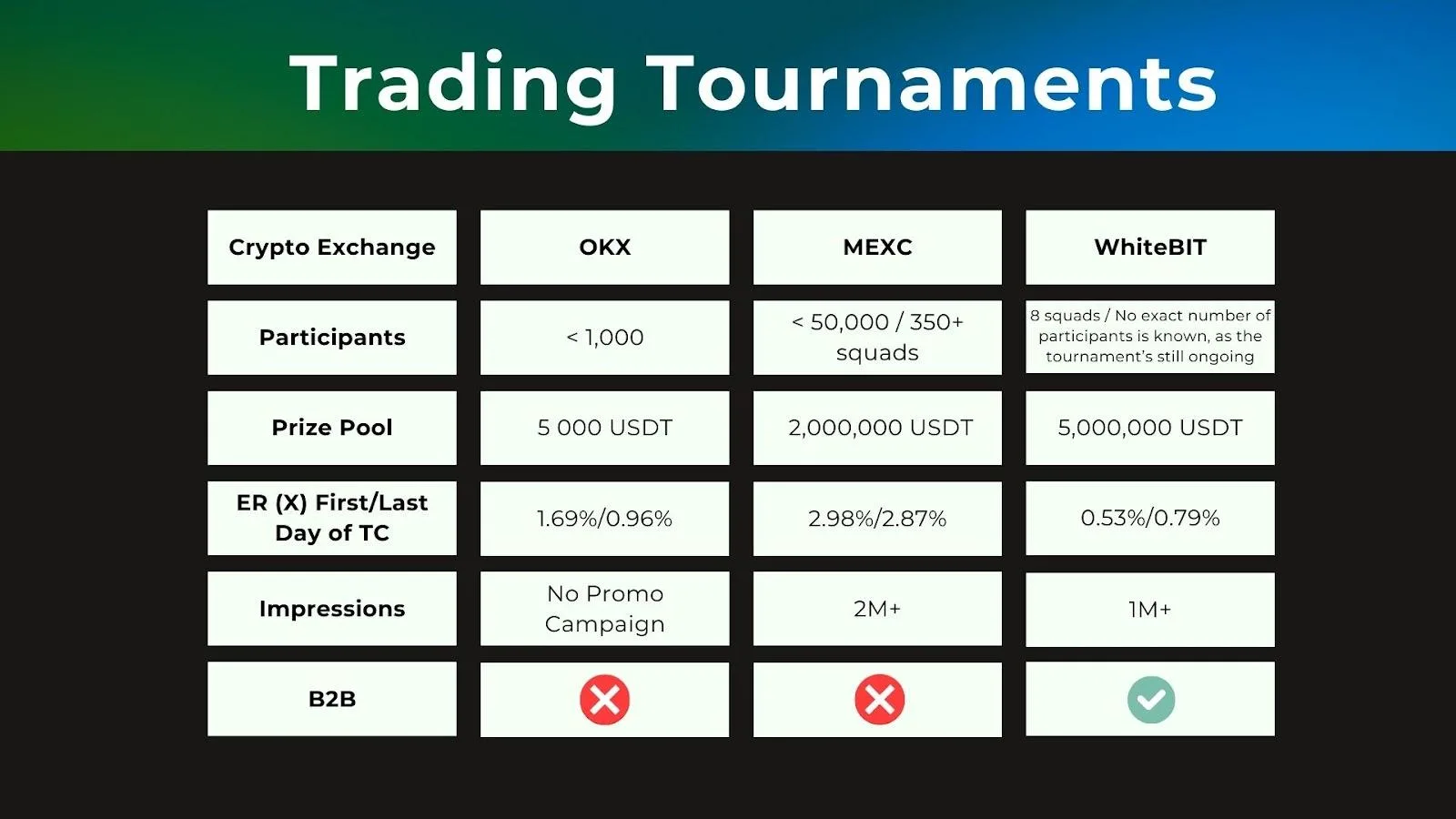 crypto trading tournament cup