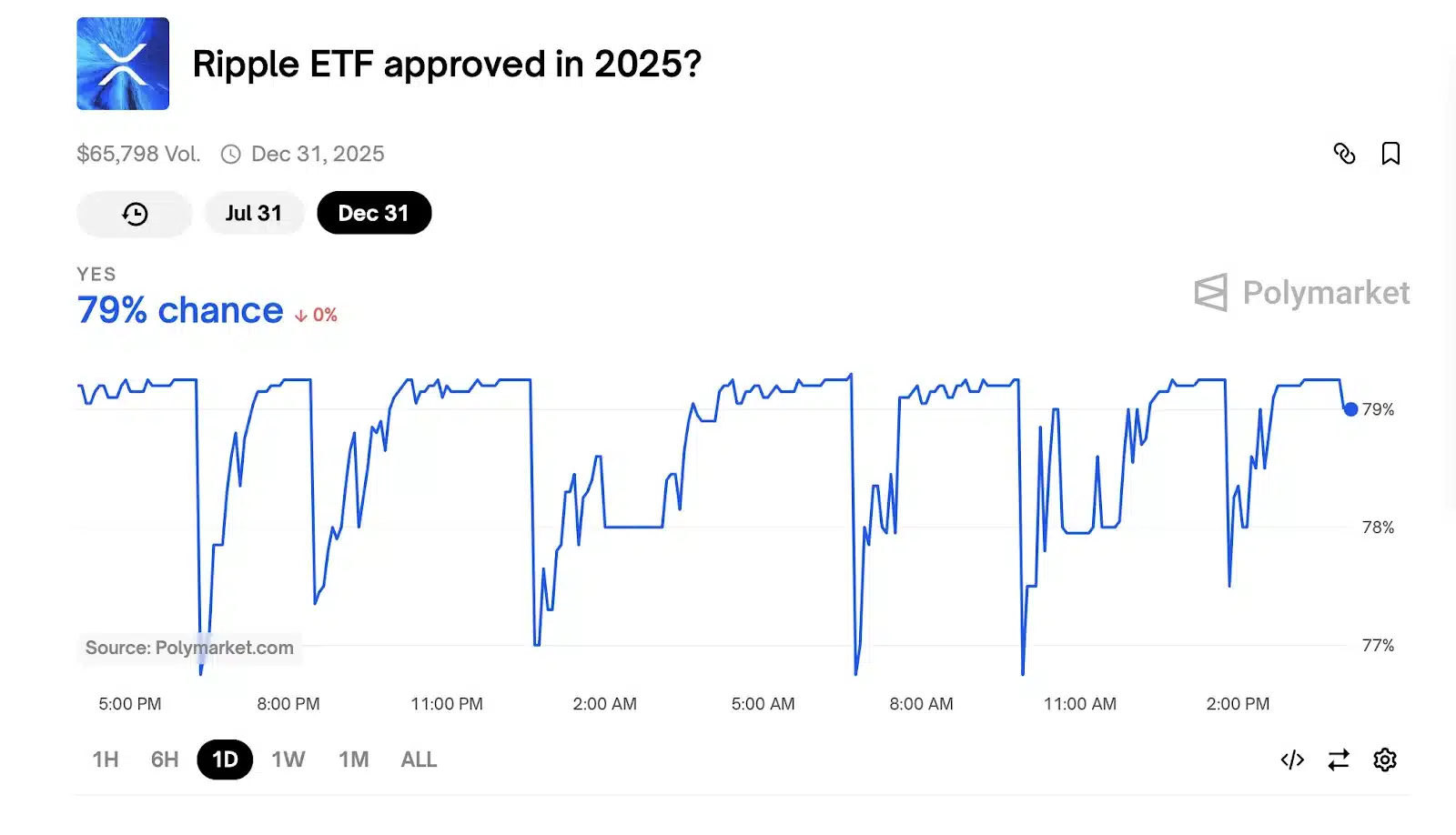 xrp etf approvals in 2025