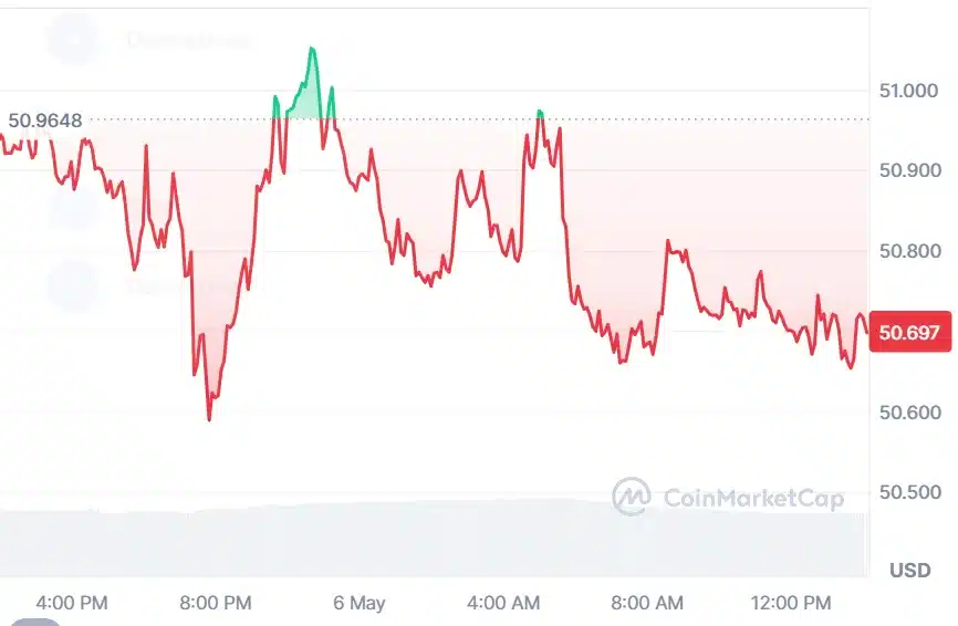 OKB price chart