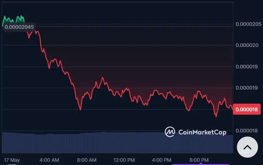 bonk trading chart