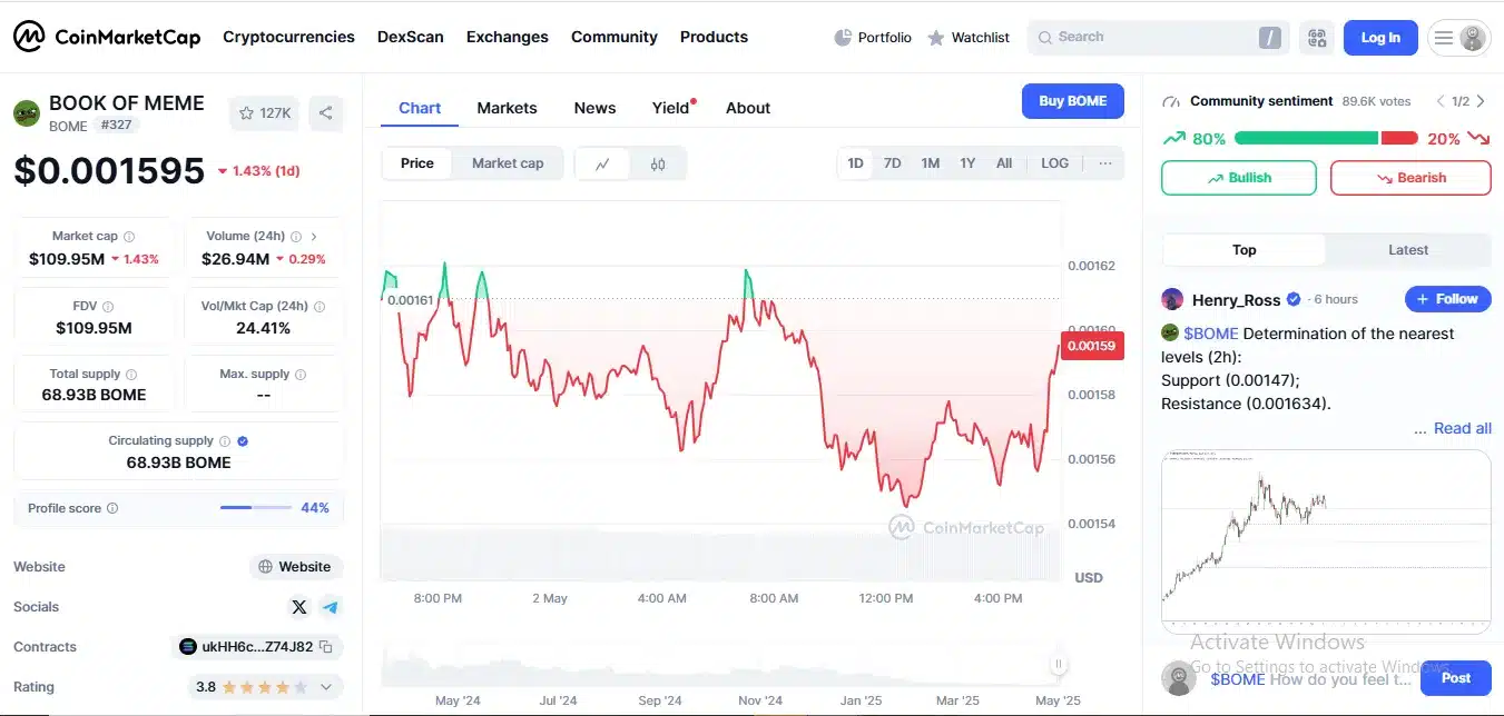book of meme price chart