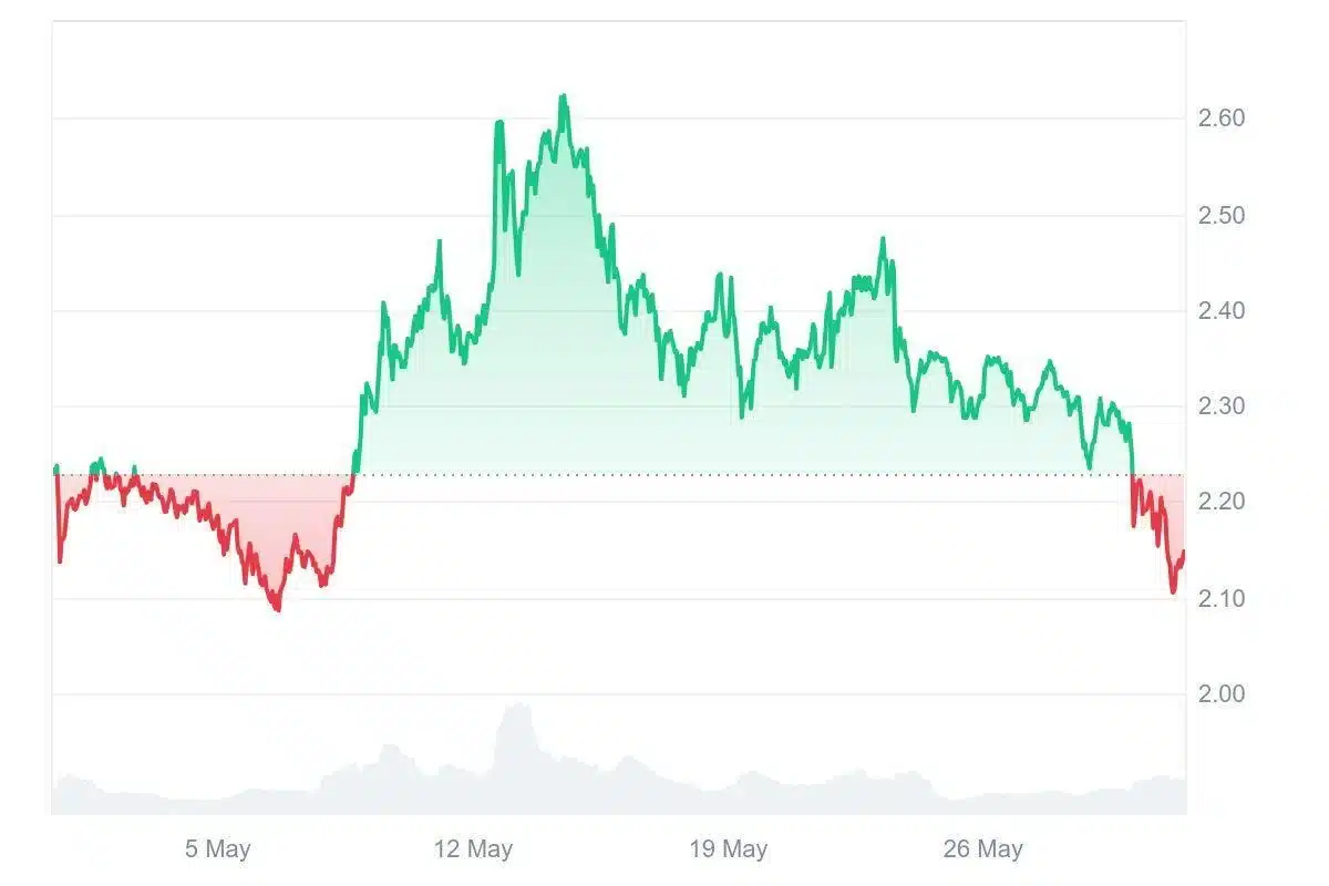 xrp trading chart