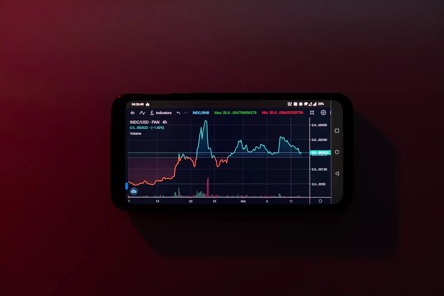 Cardano at a Crossroads as Key Metrics Signal Caution 