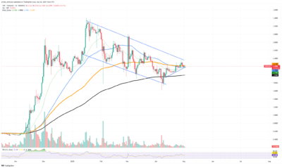 300,000,000 XRP in Two Days? Disturbing Pattern Emerges in XRP On-Chain Metrics 1 XRP chart
