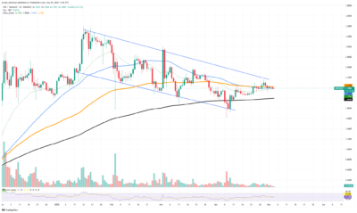 XRP on the Brink: Massive Price Explosion Imminent as Chart Tightens 1 XRP