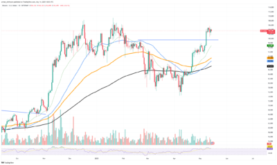 Bitcoin’s 50 EMA Crossover Could Spark Massive Rally Above $109K Target 1 Bitcoin