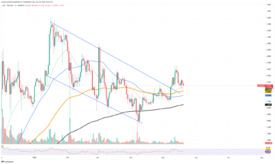 640M XRP Moved On-Chain as Price Eyes Breakout Above $2.30 Support Level 1 XRP
