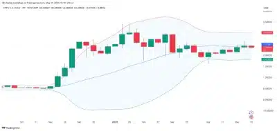 XRP Bulls on Edge as Critical $2.20 Support Threatens to Collapse 1 XRP