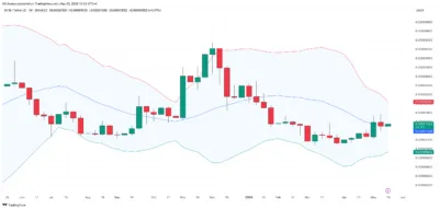 SHIB Price Holds Strong—Is a 32% Breakout to $0.00002040 on the Horizon? 1 Shiba