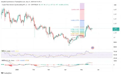 Bitcoin Nears All-Time High as Altcoins Skyrocket—Is Altseason Finally Here? 1 Altseason