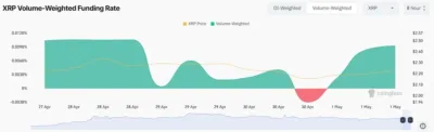 xrp