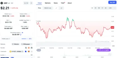 XRP