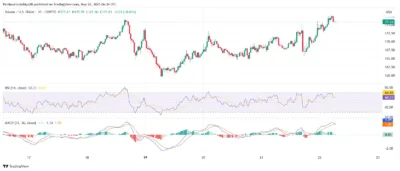 Solana Price Nears Explosive Breakout as Bulls Target $180 Resistance Zone 1 Solana