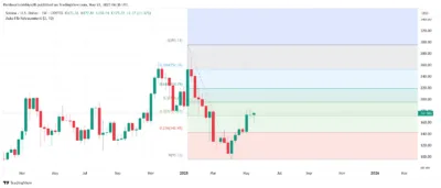 Solana Price Nears Explosive Breakout as Bulls Target $180 Resistance Zone 2 Solana