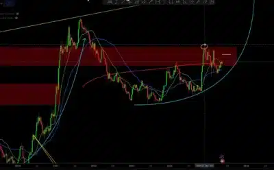 Cardano Set for Massive Rally? Analyst Spots 2020-Style Bullish Signals 2 Cardano