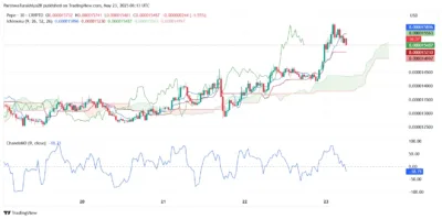 PEPE Price Skyrockets 45%—But Is a Sharp Reversal Just Around the Corner? 3 PEPE