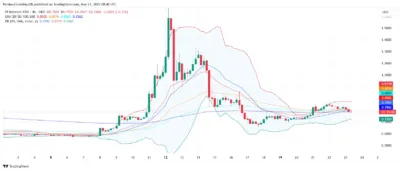 Pi Coin Crashes Below $0.80 as Bears Take Control—Is $0.76 the Next Stop? 1 Pi coin