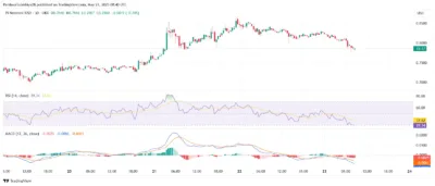 Pi Coin Crashes Below $0.80 as Bears Take Control—Is $0.76 the Next Stop? 2 Pi coin
