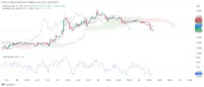 Pi Coin Crashes Below $0.80 as Bears Take Control—Is $0.76 the Next Stop? 3 Pi coin