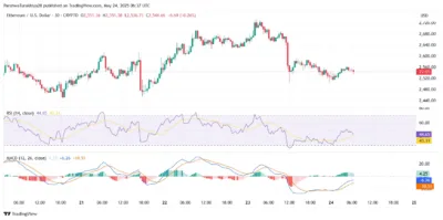 Ethereum Price Prediction 2025–2029: Can ETH Hit $6000 Soon? 1 Ethereum