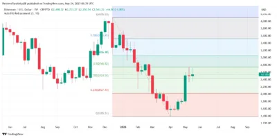 Ethereum