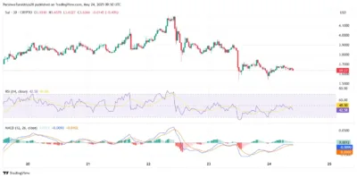 SUI Price Prediction 2025–2029: Can SUI Hit $8.10 Soon? 1 SUI