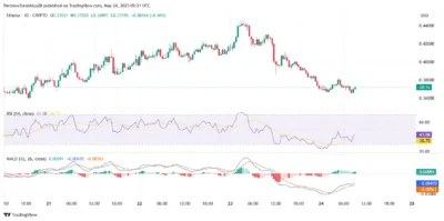 Ethena (ENA) Price Prediction for 2025-2029: Can Ethena (ENA) Hit $1 Soon? 1 Ethena (ENA)