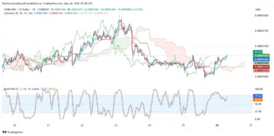 Shiba Inu Price Prediction 2025–2029: Can SHIB Hit $0.00001760 Soon? 3 Shiba Inu