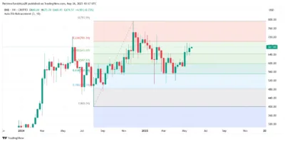 BNB