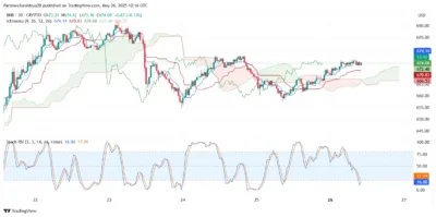 BNB Price Prediction 2025–2029: Can BNB Hit $800 Soon? 2 BNB Coin