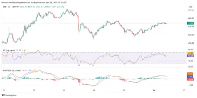 BNB Price Prediction 2025–2029: Can BNB Hit $800 Soon? 4 BNB coin analysis