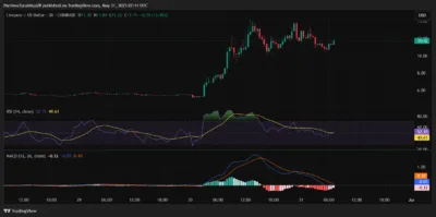 Livepeer Price Prediction 2025–2029: Can LPT Hit $16.70 Soon?