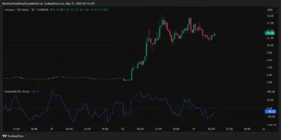 Livepeer Price Prediction 2025–2029: Can LPT Hit $16.70 Soon?