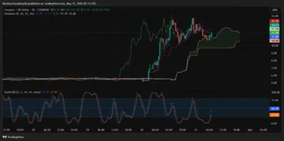 Livepeer Price Prediction 2025–2029: Can LPT Hit $16.70 Soon?