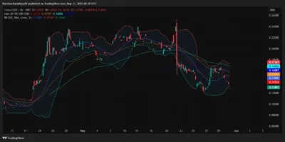 Cetus Price Prediction 2025–2029: Can CETUS Reclaim $0.165 Soon?