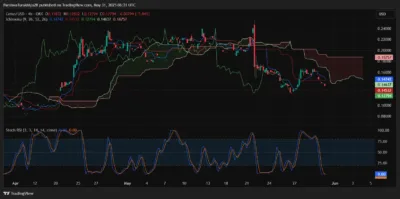 Cetus Price Prediction 2025–2029: Can CETUS Reclaim $0.165 Soon?