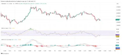 Ethereum Price Prediction for May 18: Key Levels Every Trader Must Watch 2 Ethereum