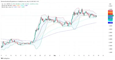 SUI Price Prediction for May 19: Bulls Target Breakout Above $3.86 Level 1 SUI