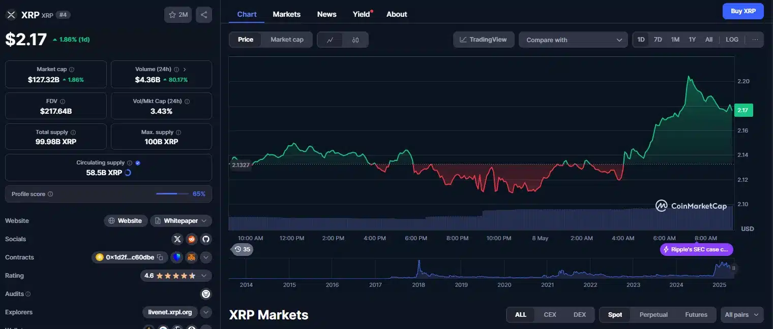 Ripple vs. SEC: Here's Why Today is Very Important for the XRP Lawsuit 1 xrp daily chart
