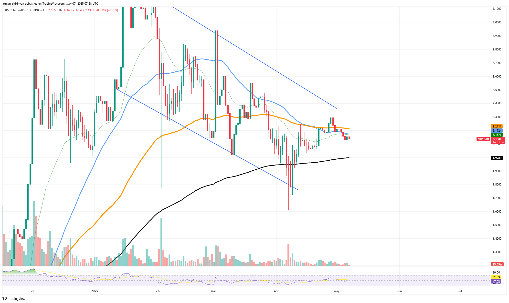 xrp technical chart