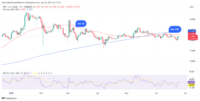 XRP