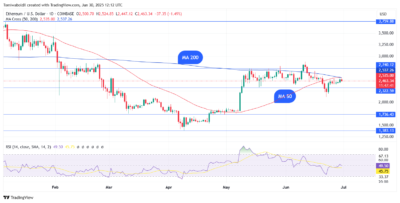 Ethereum Edges Toward Bearish Signal as Key Technical Pattern Forms 1 Ethereum