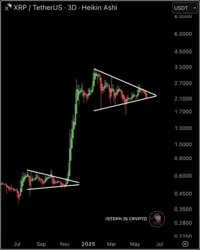 XRP