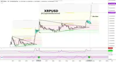 Here are Some of the Boldest XRP Price Predictions for 2025 – Which One is Correct? 1 XRP