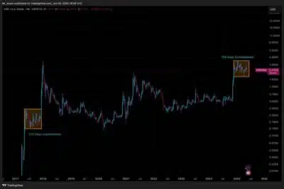 Analyst Says XRP Will Make Final Move 2–3 Months – Here's What it Means 1 XRP