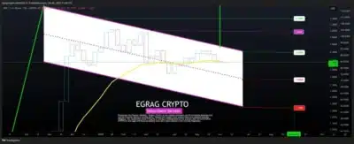 XRP Breakout Imminent? Analyst Predicts Surge to $17, $21, and $27 1 XRP
