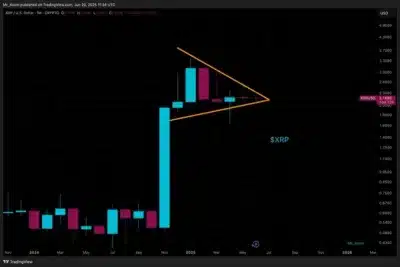 XRP Set for Explosive Breakout as Analysts Predict Massive 2025 Surge 1 XRP