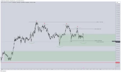 Trump Confirms Bombing of Iran Nuclear Sites, Bitcoin Crashes to $101K 3 Crypto